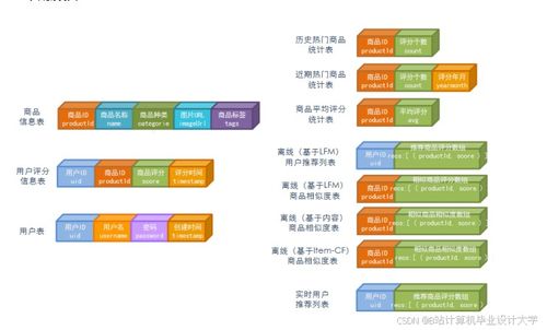 基于Hadoop、Spark與Kafka的淘寶電商大數(shù)據(jù)推薦系統(tǒng)與情感分析