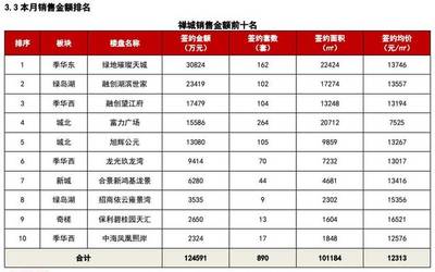 經(jīng)緯:2017年11月佛山房地產(chǎn)市場(chǎng)報(bào)告